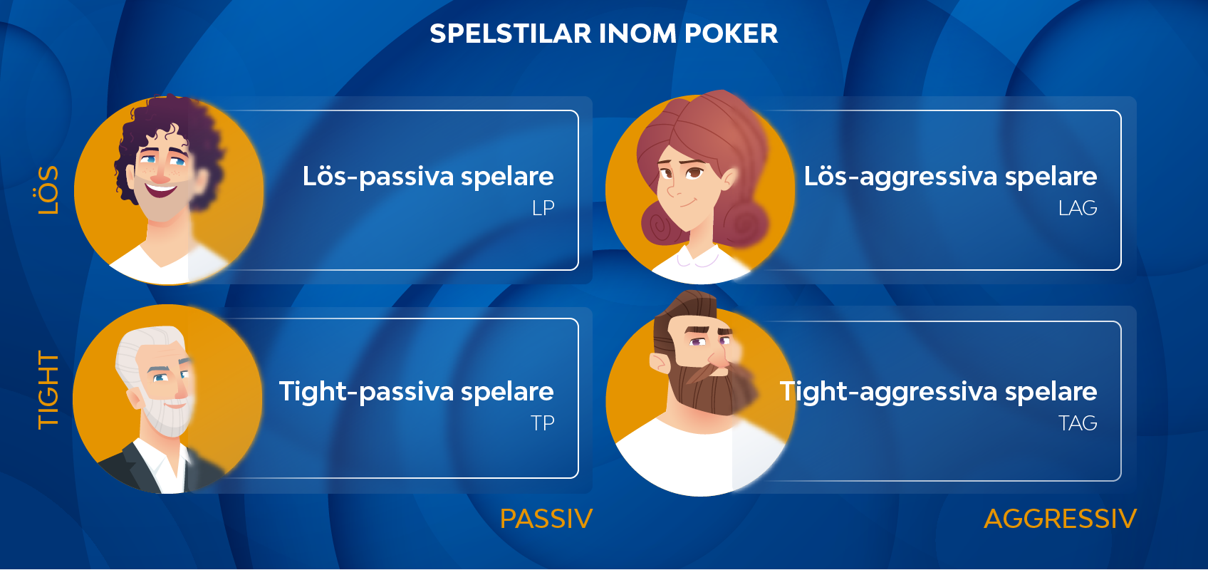 Spelstilar inom poker